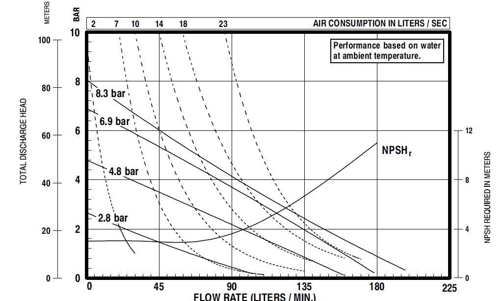 ARO PD10A-BAP-FTT  Create FLow